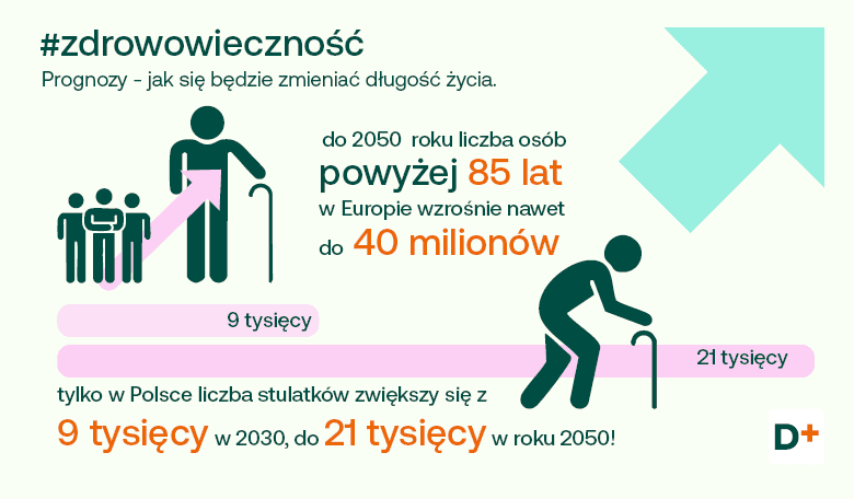 zdrowowieczność